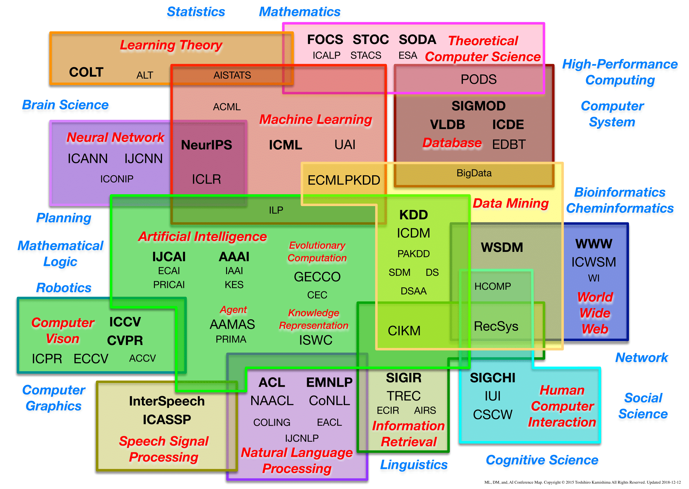 Информационные технологии студент. Computer science conferences. Computer science conferences. Science программирование. Mathematics of computation.